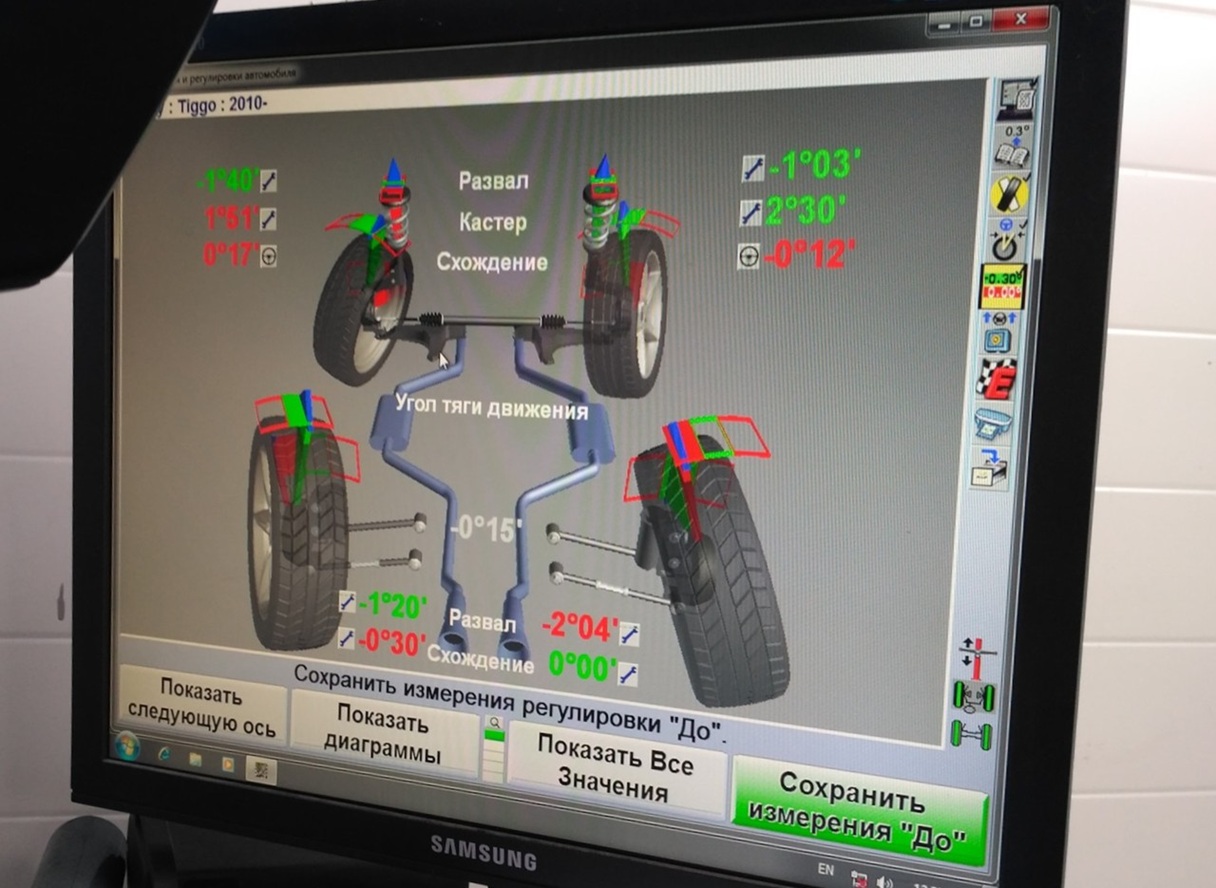 Результаты проверки развала и схождения колес